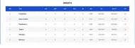 Vinoo Mankad Trophy - points table & stats (Credits:- BCCI)